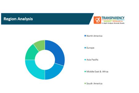 Virtualization Security Tools Market 2 Virtualization Security Tools Market 2